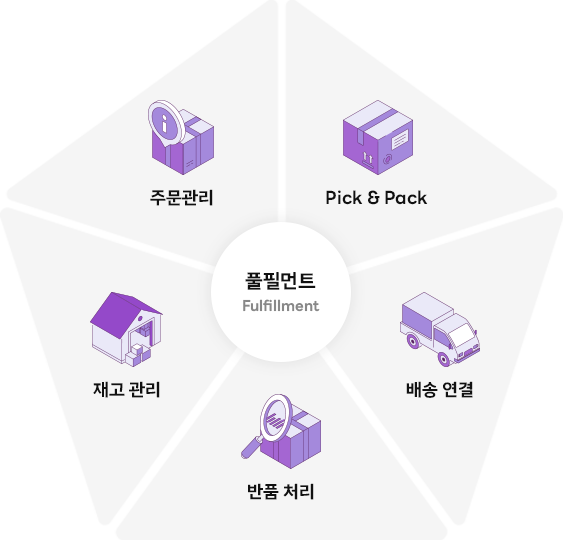 풀필먼트